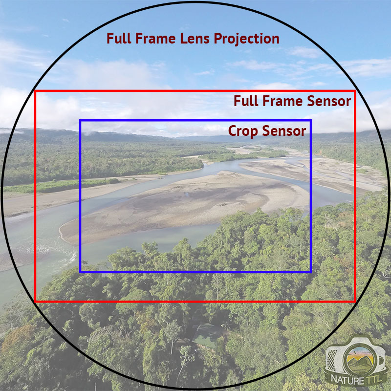 35mm full frame lens on crop sensor