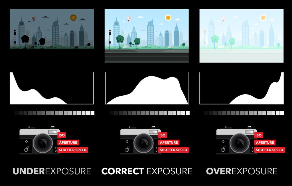 histogram landscape photography